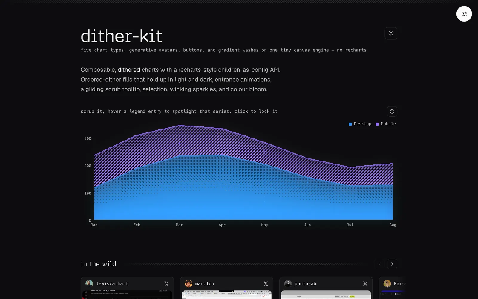 Dither Kit