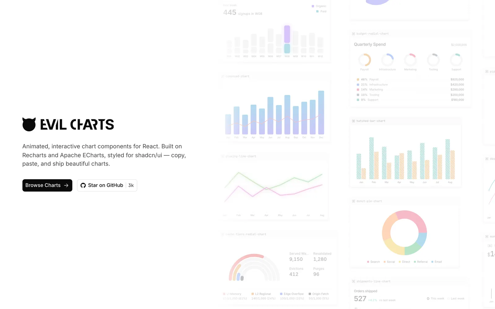 Evil Charts